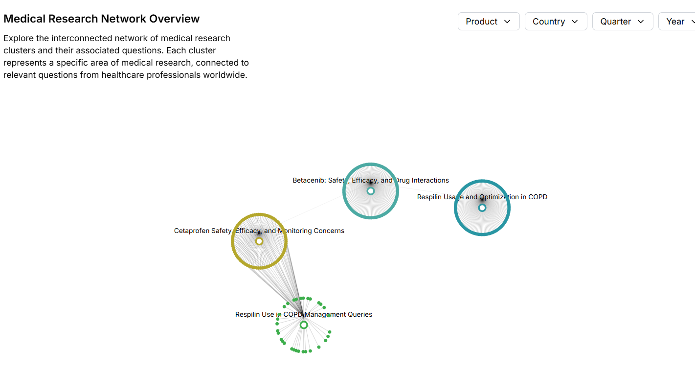 Patient Symptom Visualization + AI Chatbot - Image 1
