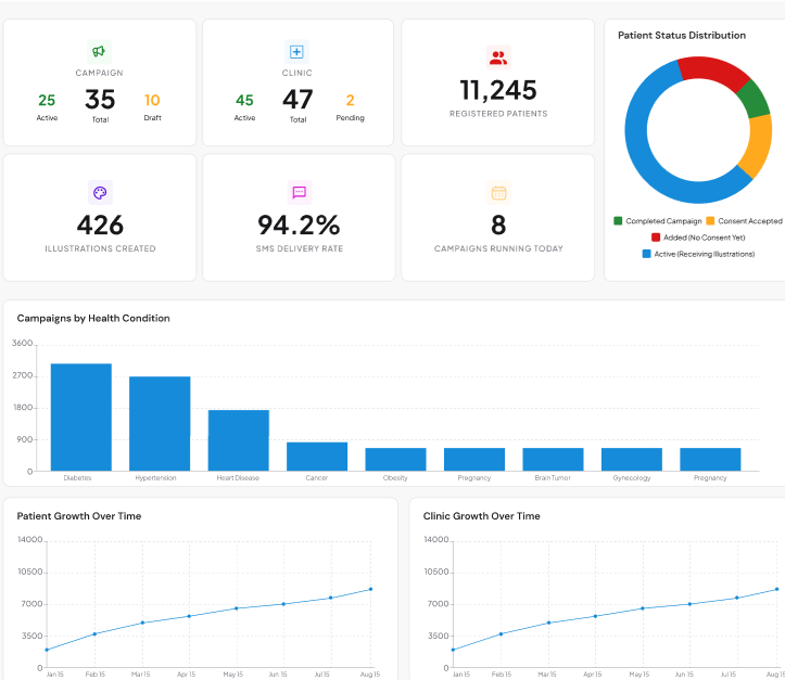 HIPAA-Compliant Healthcare Campaign Platform - Image 1